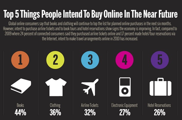 people buy online